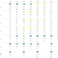 Vremenska prognoza Rijeka