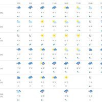 Vremenska prognoza Split