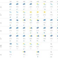 Vremenska prognoza Dubrovnik