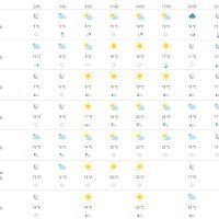 Vremenska prognoza Osijek