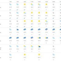 Vremenska prognoza Rijeka