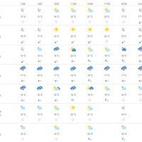 Vremenska prognoza Split