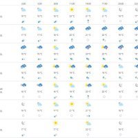 Vremenska prognoza Dubrovnik