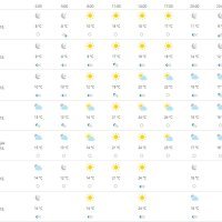 Vremenska prognoza Osijek