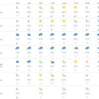 Vremenska prognoza Rijeka