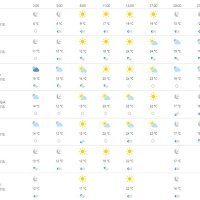 Vremenska prognoza Osijek