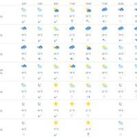Vremenska prognoza Dubrovnik