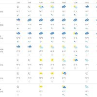 Vremenska prognoza Split