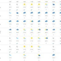 Vremenska prognoza Rijeka
