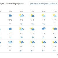 Prognoza vremena za Osijek