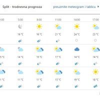 Prognoza vremena za Split