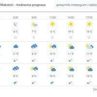 Prognoza vremena za Zagreb
