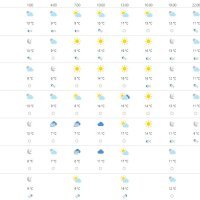 Vremenska prognoza Osijek