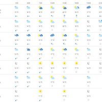 Vremenska prognoza Dubrovnik
