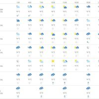 Vremenska prognoza Rijeka