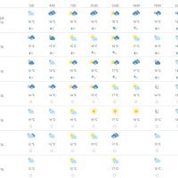 Vremenska prognoza Split