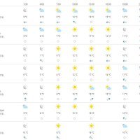 Vremenska prognoza Osijek