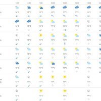 Vremenska prognoza Dubrovnik