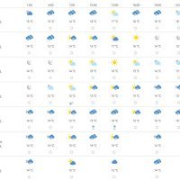 Vremenska prognoza Rijeka