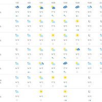 Vremenska prognoza Split