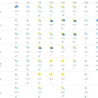 Vremenska prognoza Dubrovnik