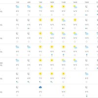 Vremenska prognoza Osijek