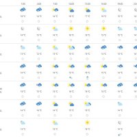 Vremenska prognoza Rijeka