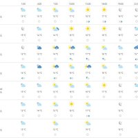 Vremenska prognoza Split