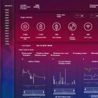 Monna Cycling Point upravljačka ploča