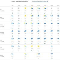 Vremenska prognoza Osijek