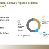 Sigurnost tijekom online kupovine