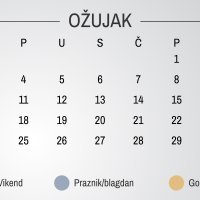 Ožujak