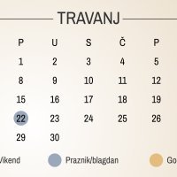 Travanj
