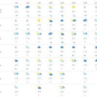 Vremenska prognoza Osijek