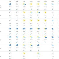 Vremenska prognoza Dubrovnik