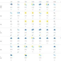 Vremenska prognoza Rijeka