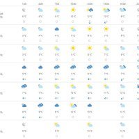 Vremenska prognoza Split
