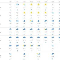 Vremenska prognoza Dubrovnik