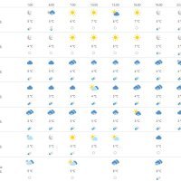 Vremenska prognoza Rijeka