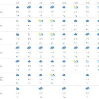 Vremenska prognoza Osijek