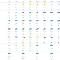 Vremenska prognoza Dubrovnik
