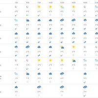 Vremenska prognoza Rijeka