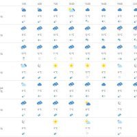 Vremenska prognoza Dubrovnik