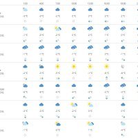 Vremenska prognoza Osijek