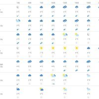 Vremenska prognoza Rijeka