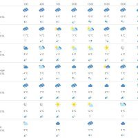 Vremenska prognoza Dubrovnik