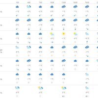 Vremenska prognoza Osijek