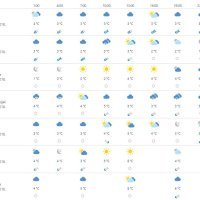 Vremenska prognoza Rijeka