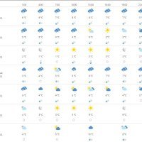 Vremenska prognoza Split