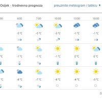 Prognoza vremena za Osijek